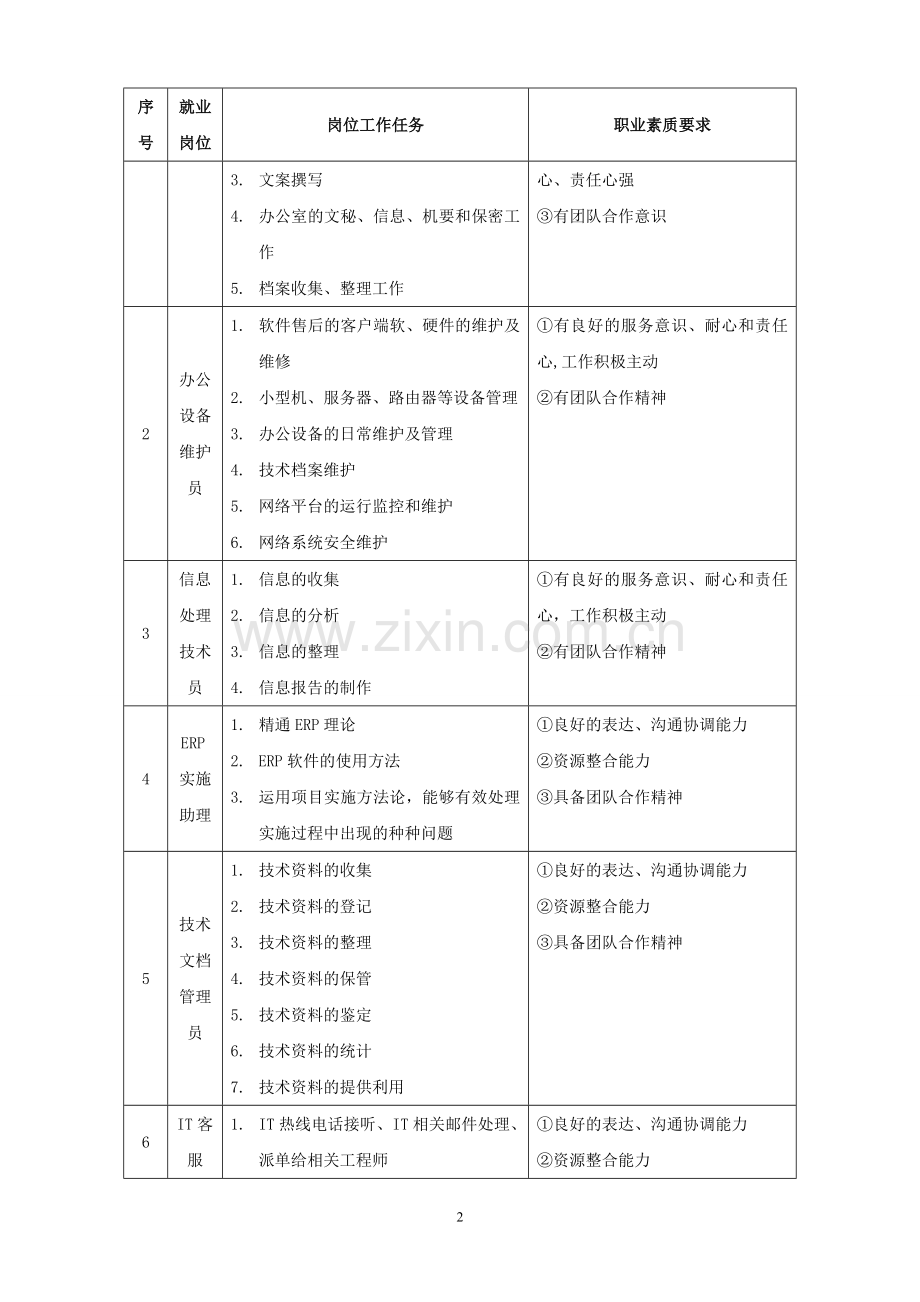 计算机信息管理专业定位.doc_第3页