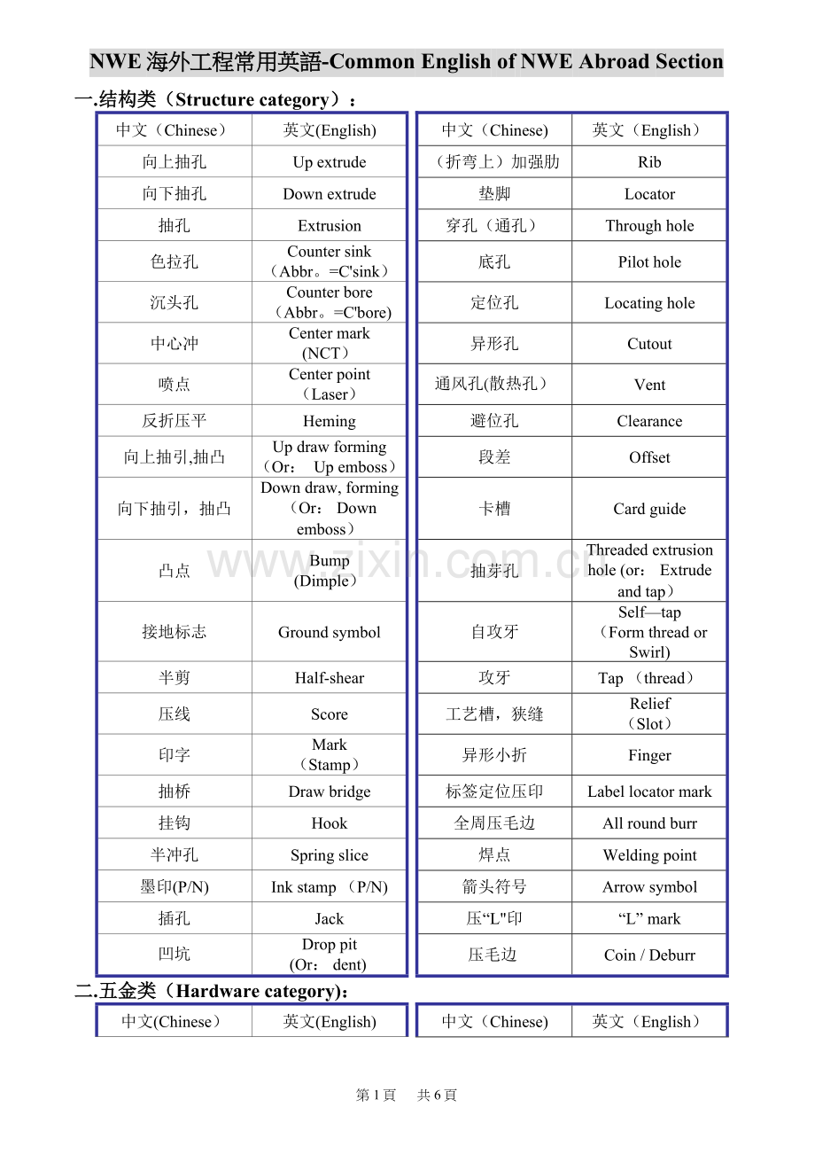 工程常用英语.doc_第1页