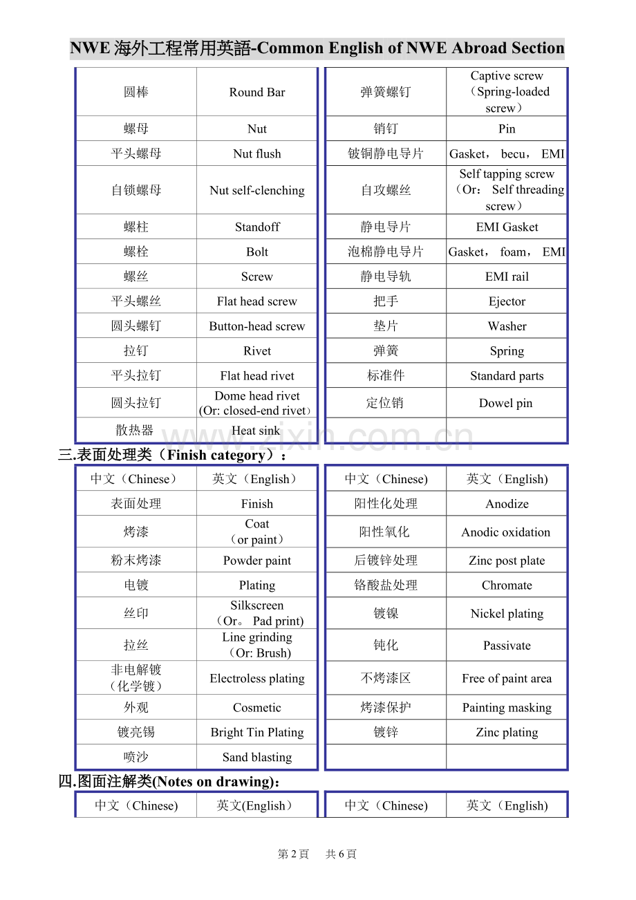 工程常用英语.doc_第2页