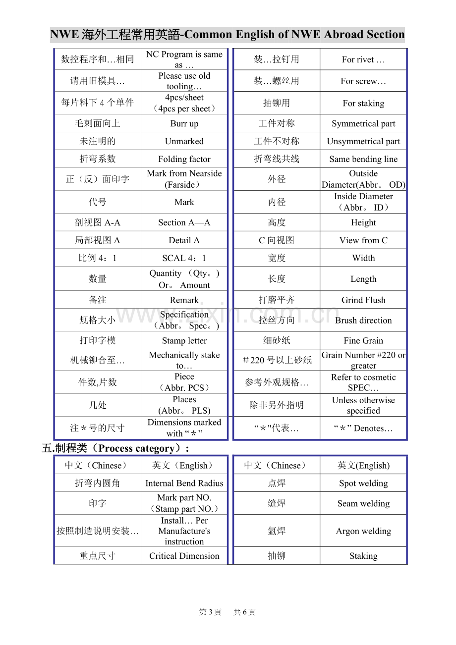 工程常用英语.doc_第3页