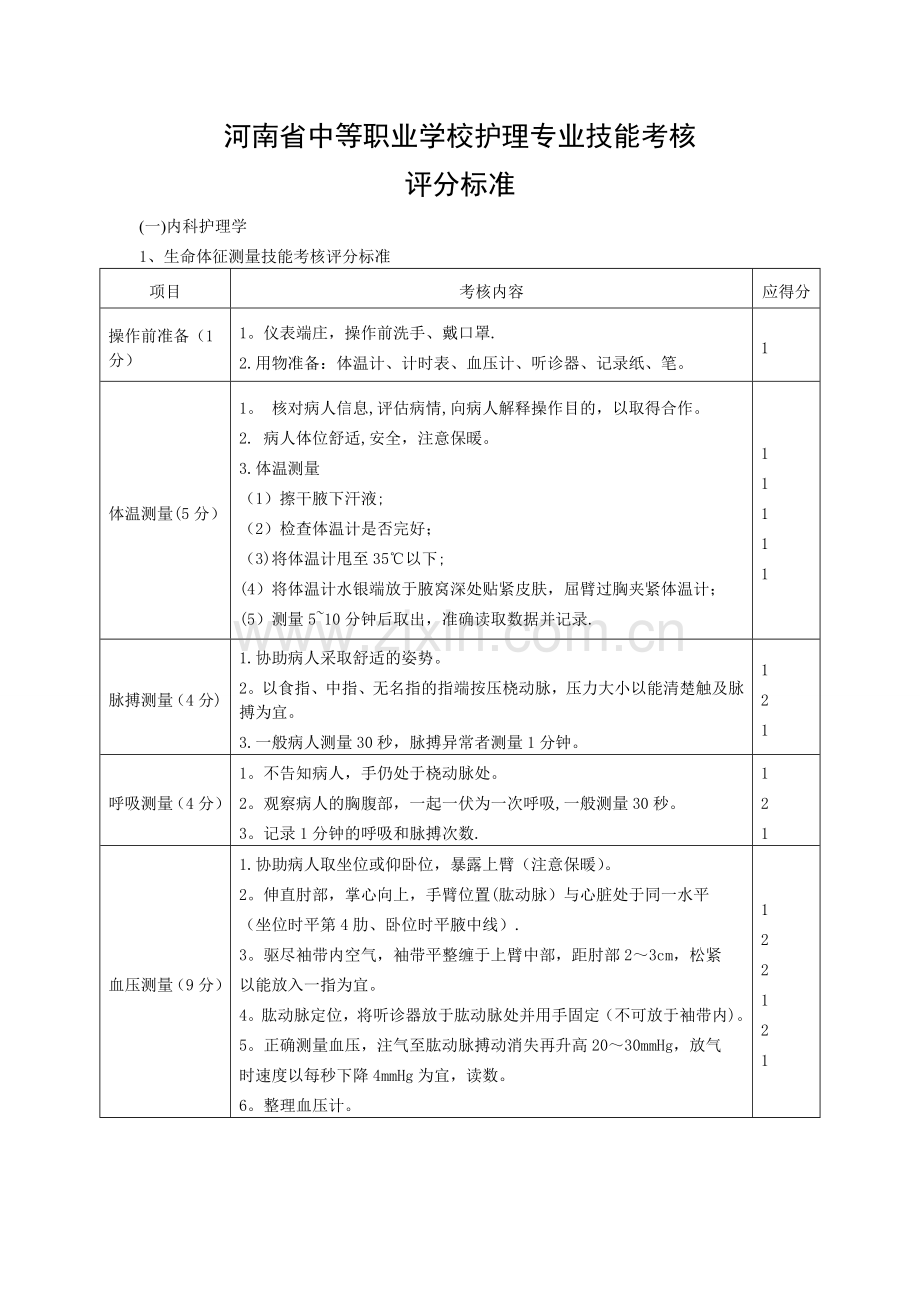 护理专业技能考核评分标准.doc_第1页