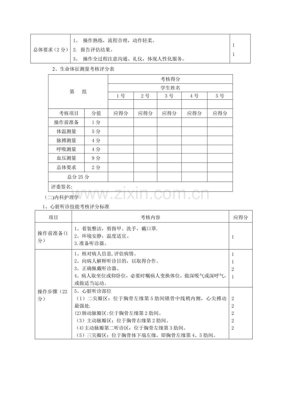 护理专业技能考核评分标准.doc_第2页