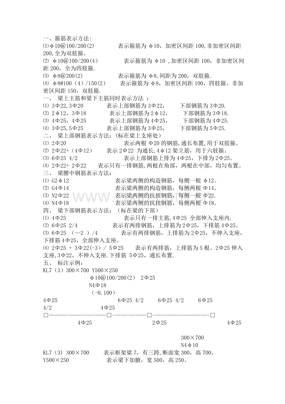 建筑钢筋识图入门-即平面表示法[1].doc_第1页