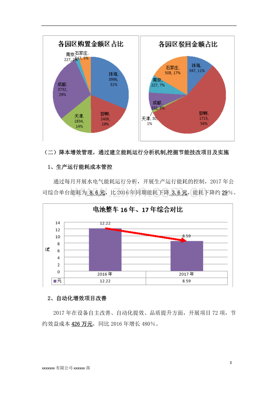 设备部门工作总结及工作规划.doc_第3页