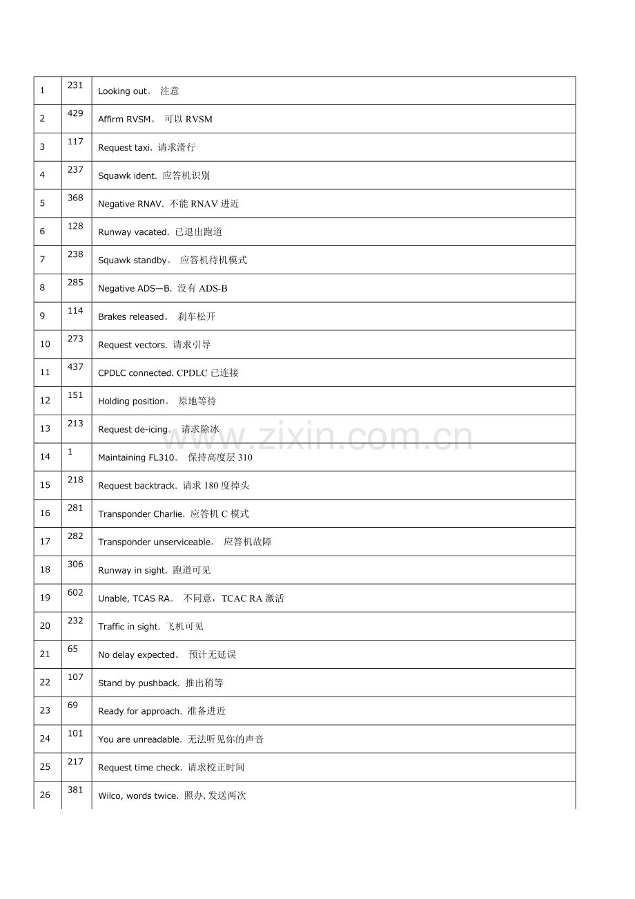 补全前面900句721句中英文对照.doc_第1页