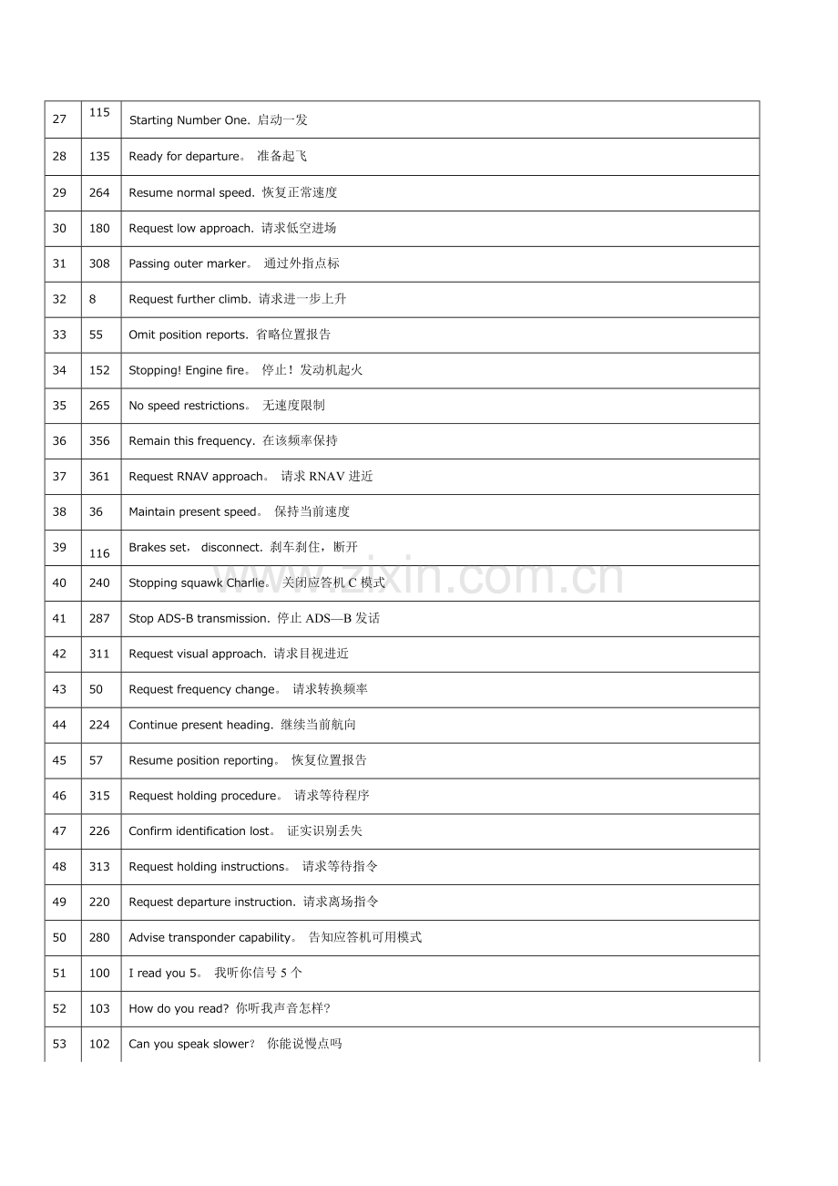 补全前面900句721句中英文对照.doc_第2页