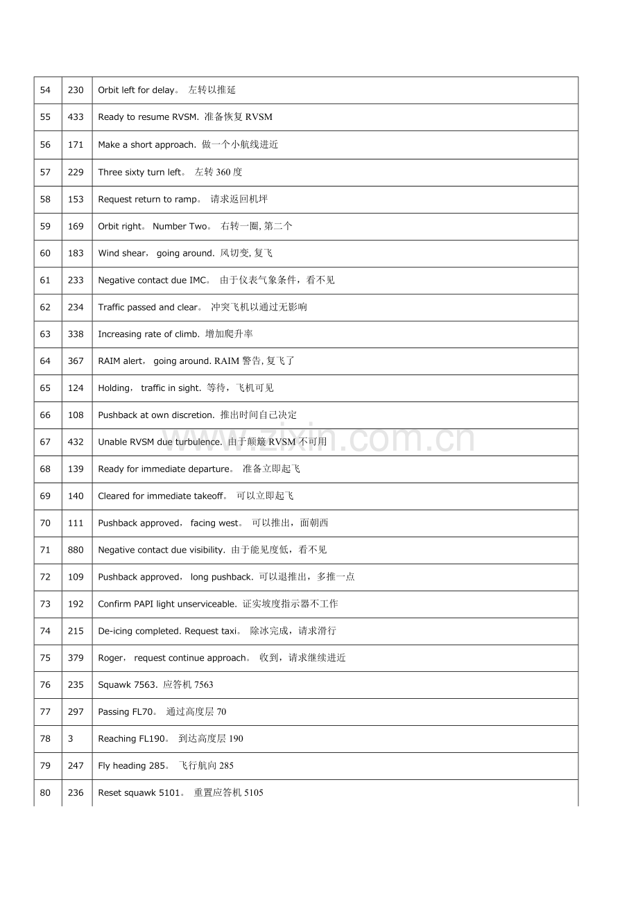 补全前面900句721句中英文对照.doc_第3页