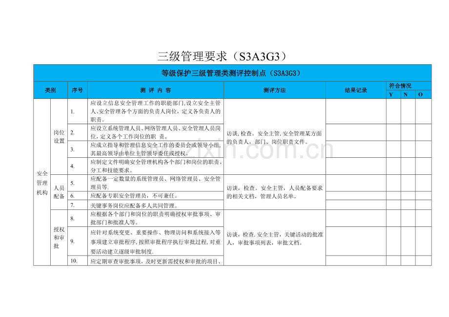 等级保护三级管理测评.doc_第1页