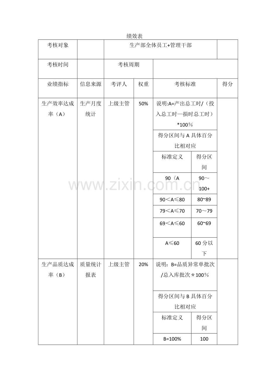 生产部岗位绩效考核表(月).doc_第1页