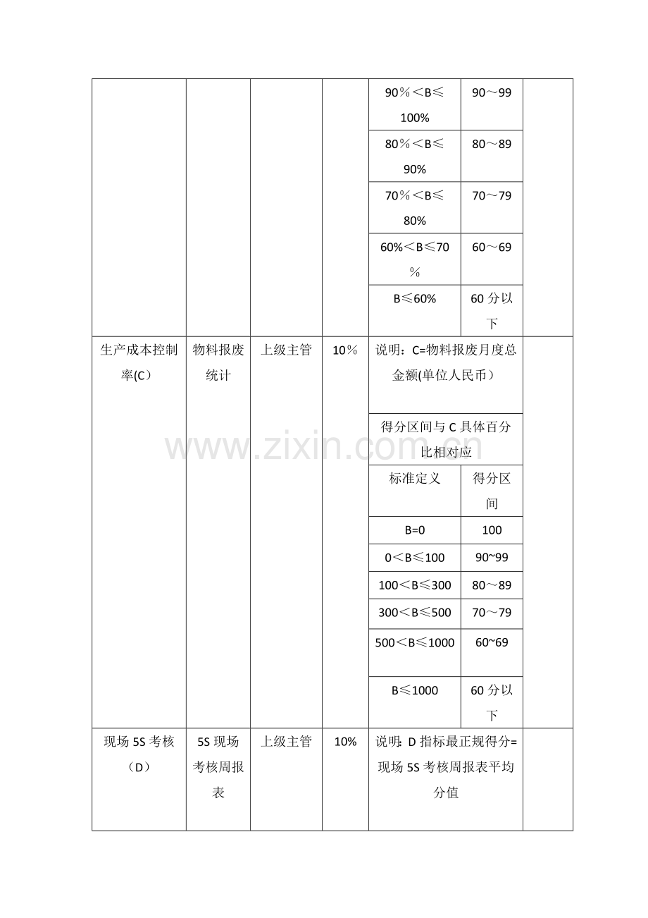 生产部岗位绩效考核表(月).doc_第2页