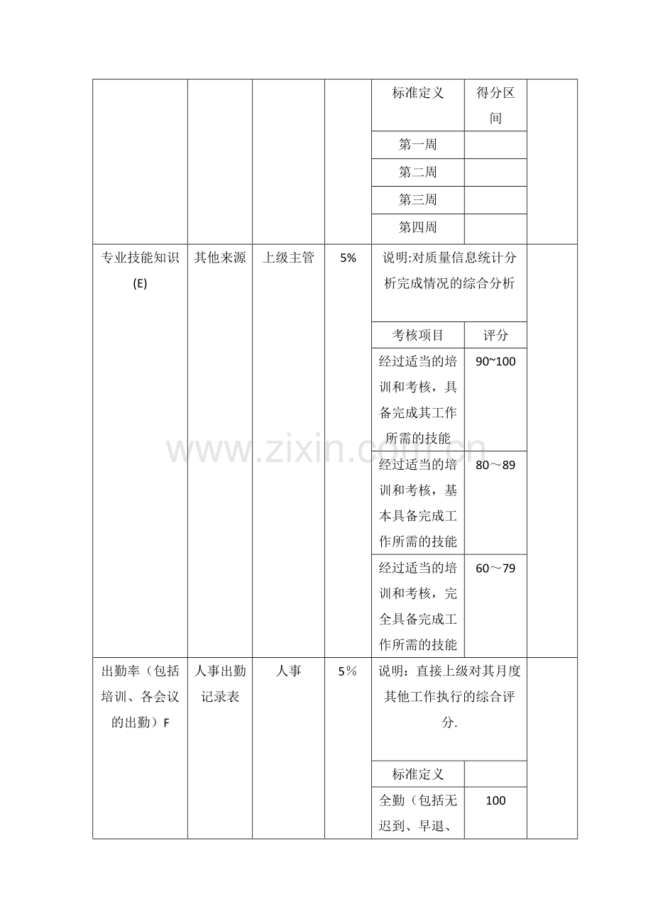 生产部岗位绩效考核表(月).doc_第3页