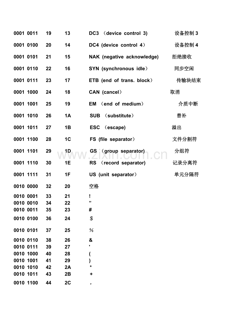 最全ASCII对应码表-键值.doc_第2页