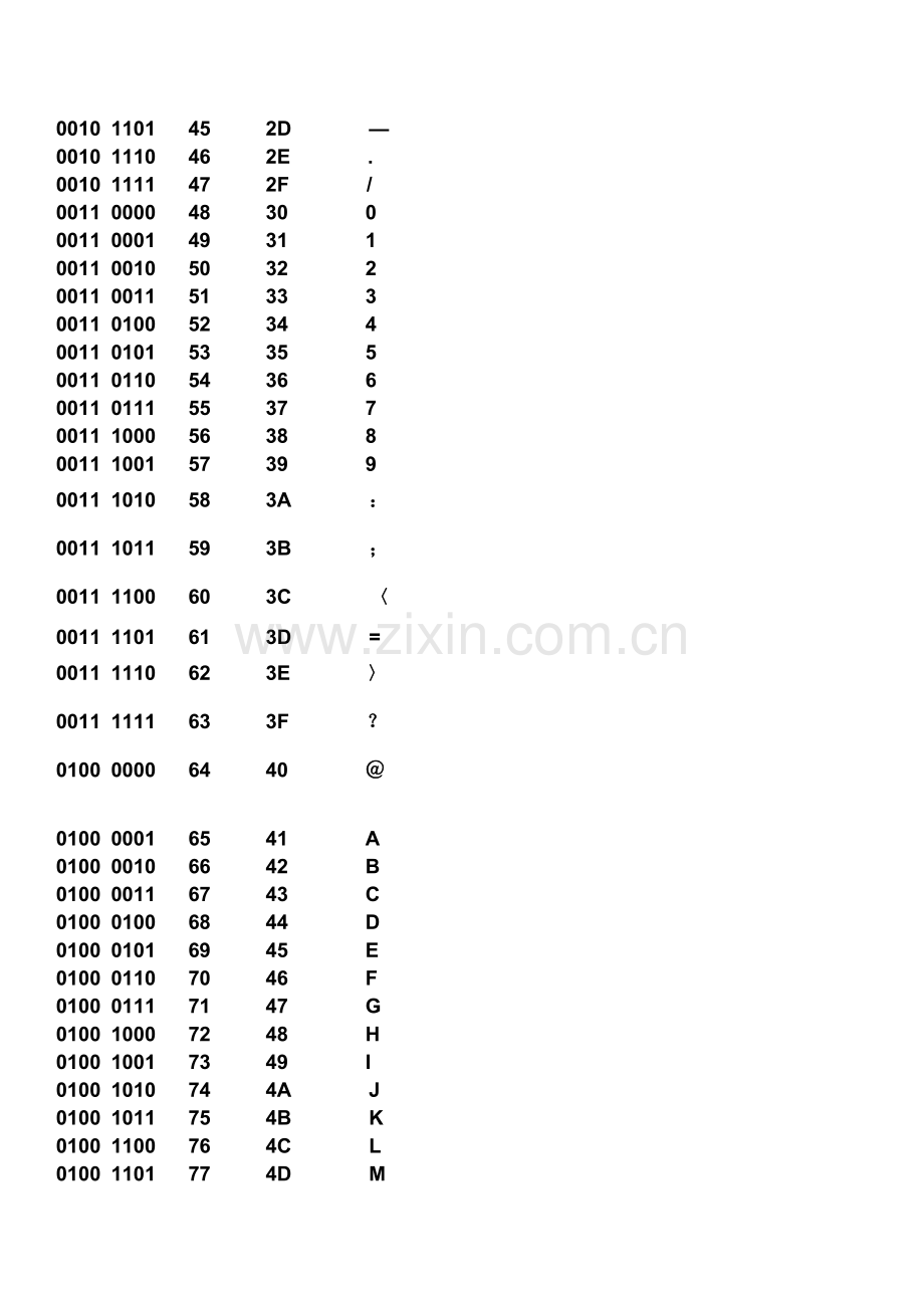 最全ASCII对应码表-键值.doc_第3页