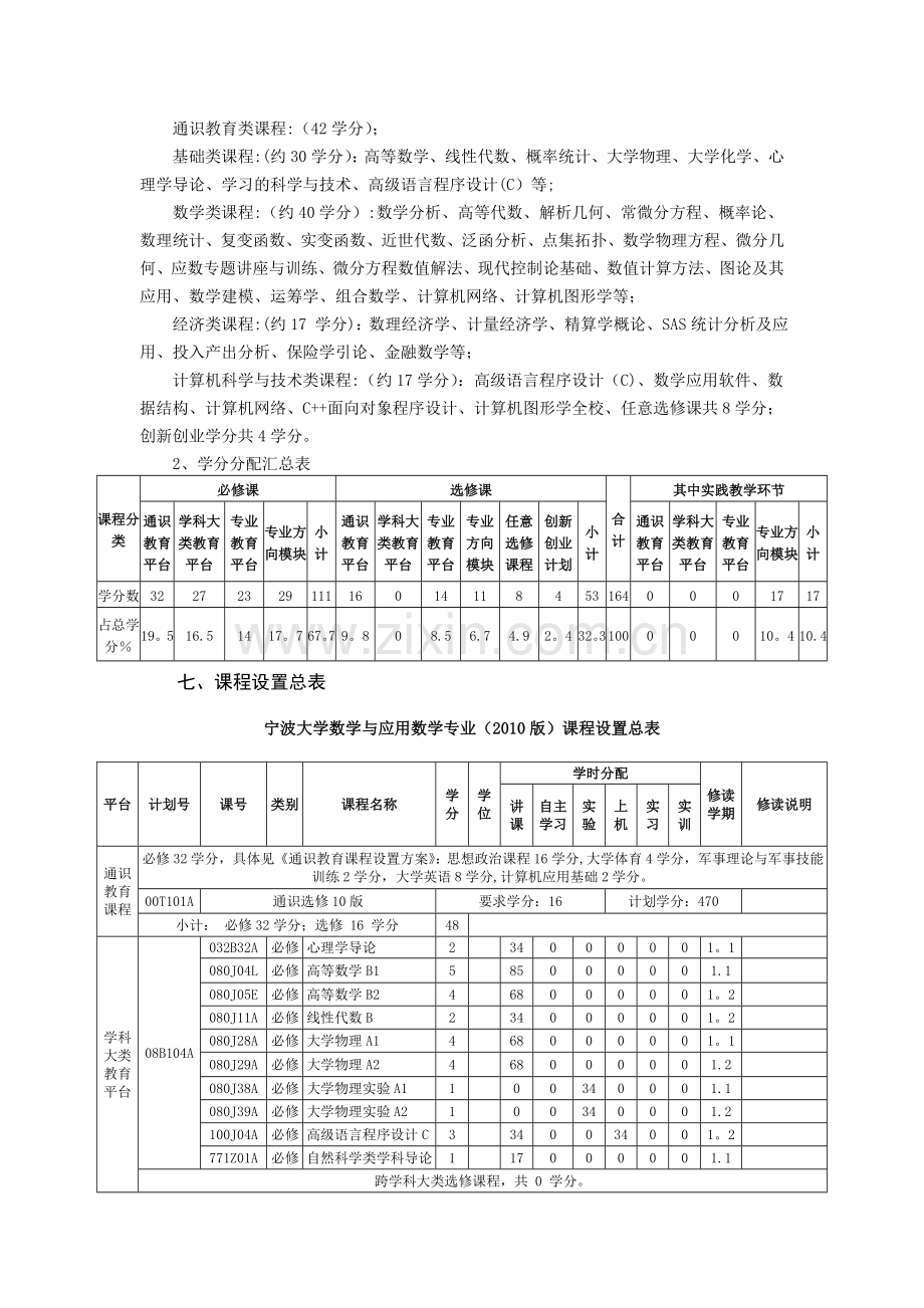 宁波大学2010数学与应用数学专业培养方案及教学计划.doc_第2页