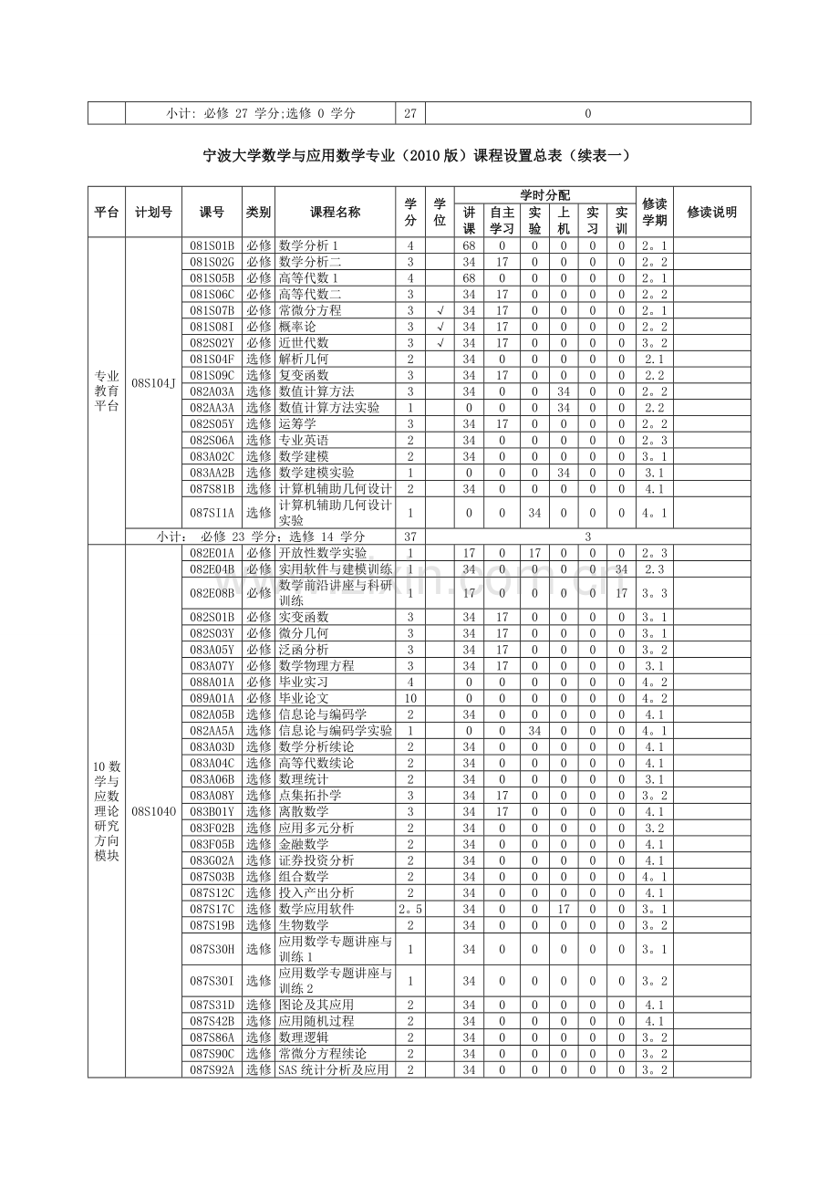 宁波大学2010数学与应用数学专业培养方案及教学计划.doc_第3页