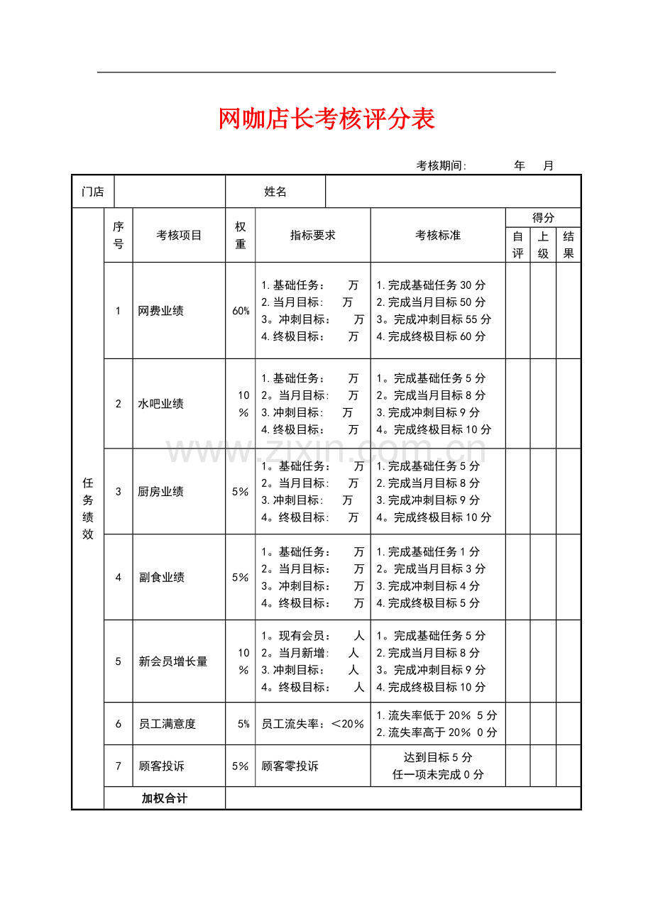 网咖店长绩效考核表.doc_第1页