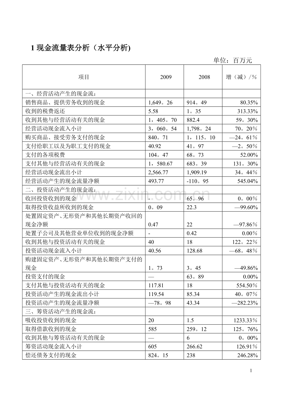 现金流量表分析案例.doc_第1页