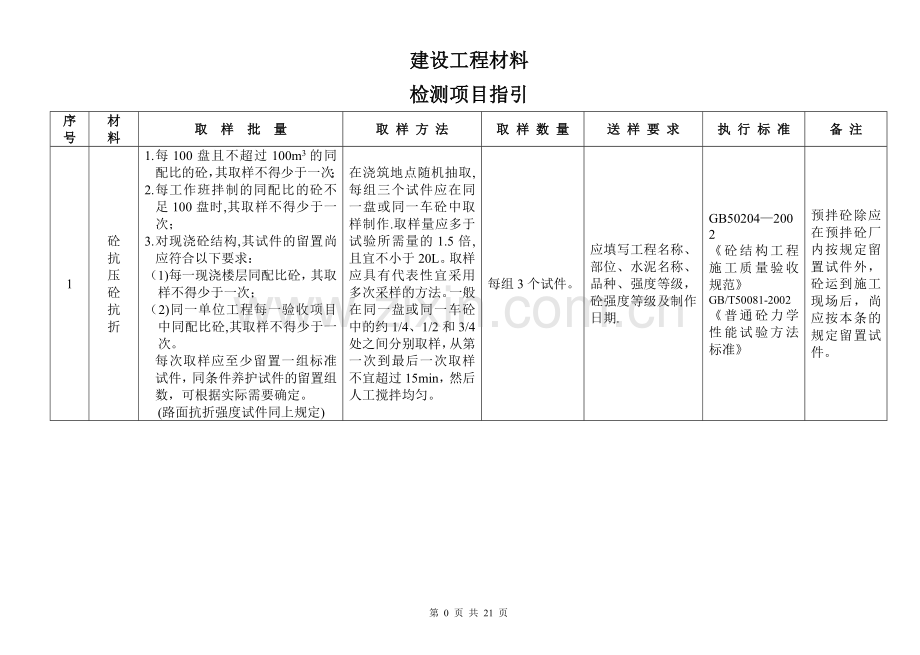 建设工程材料送检规范.doc_第1页