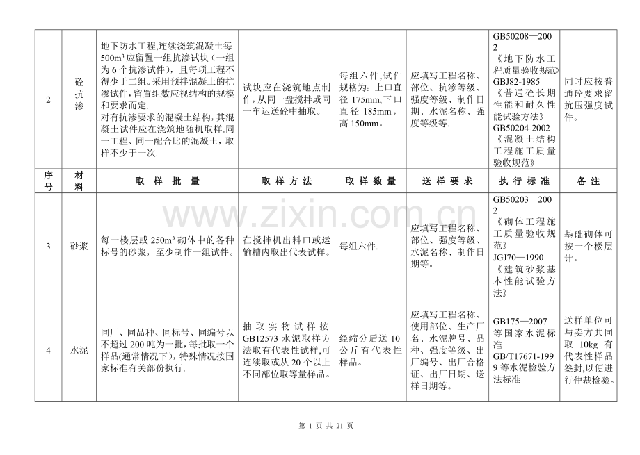 建设工程材料送检规范.doc_第2页