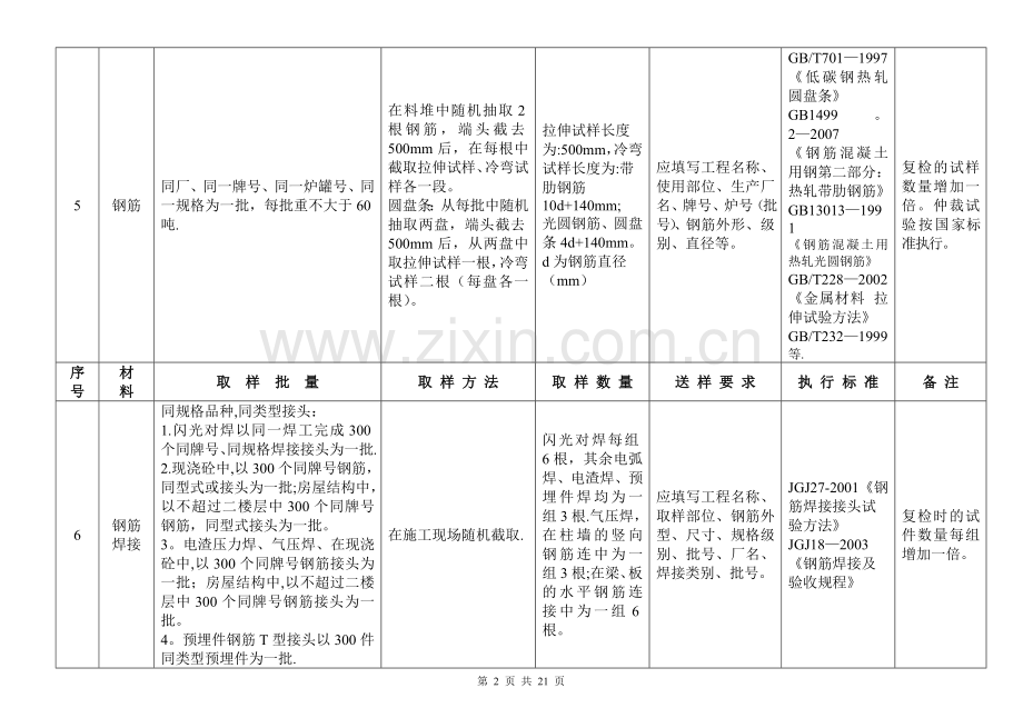 建设工程材料送检规范.doc_第3页