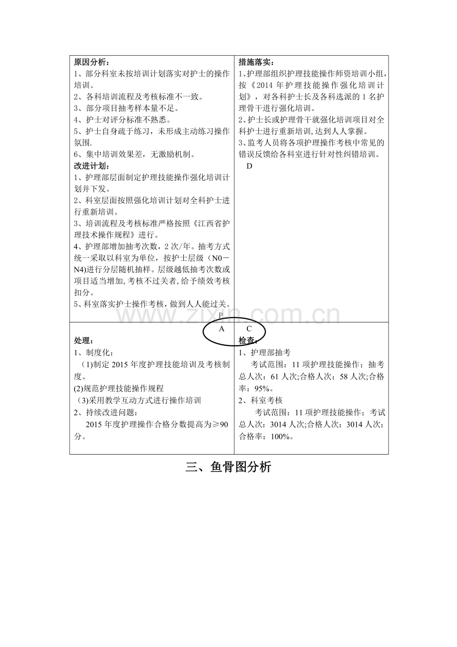 护理培训PDCA(护理质量分析).doc_第2页