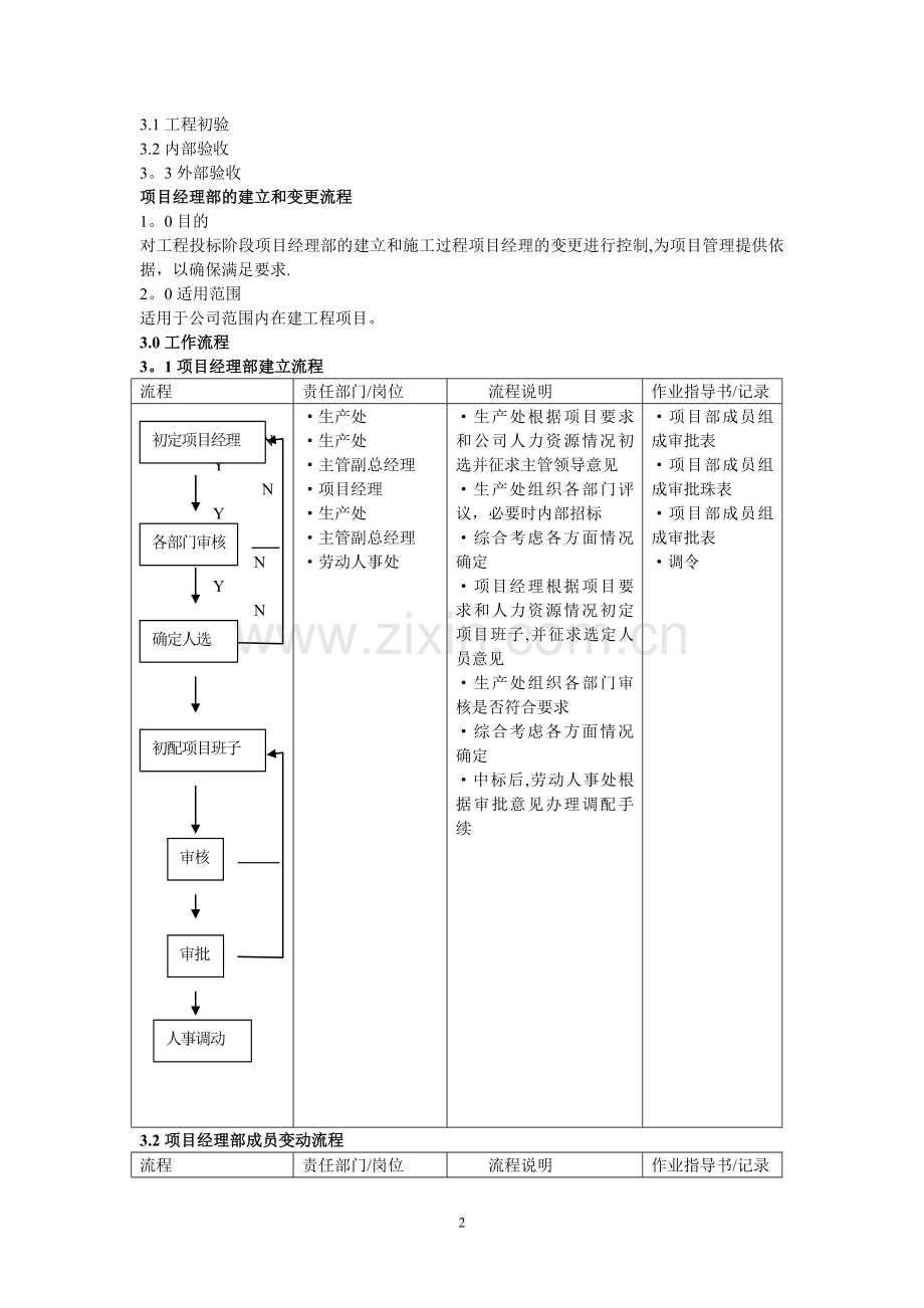 建筑公司施工管理工作流程.doc_第2页