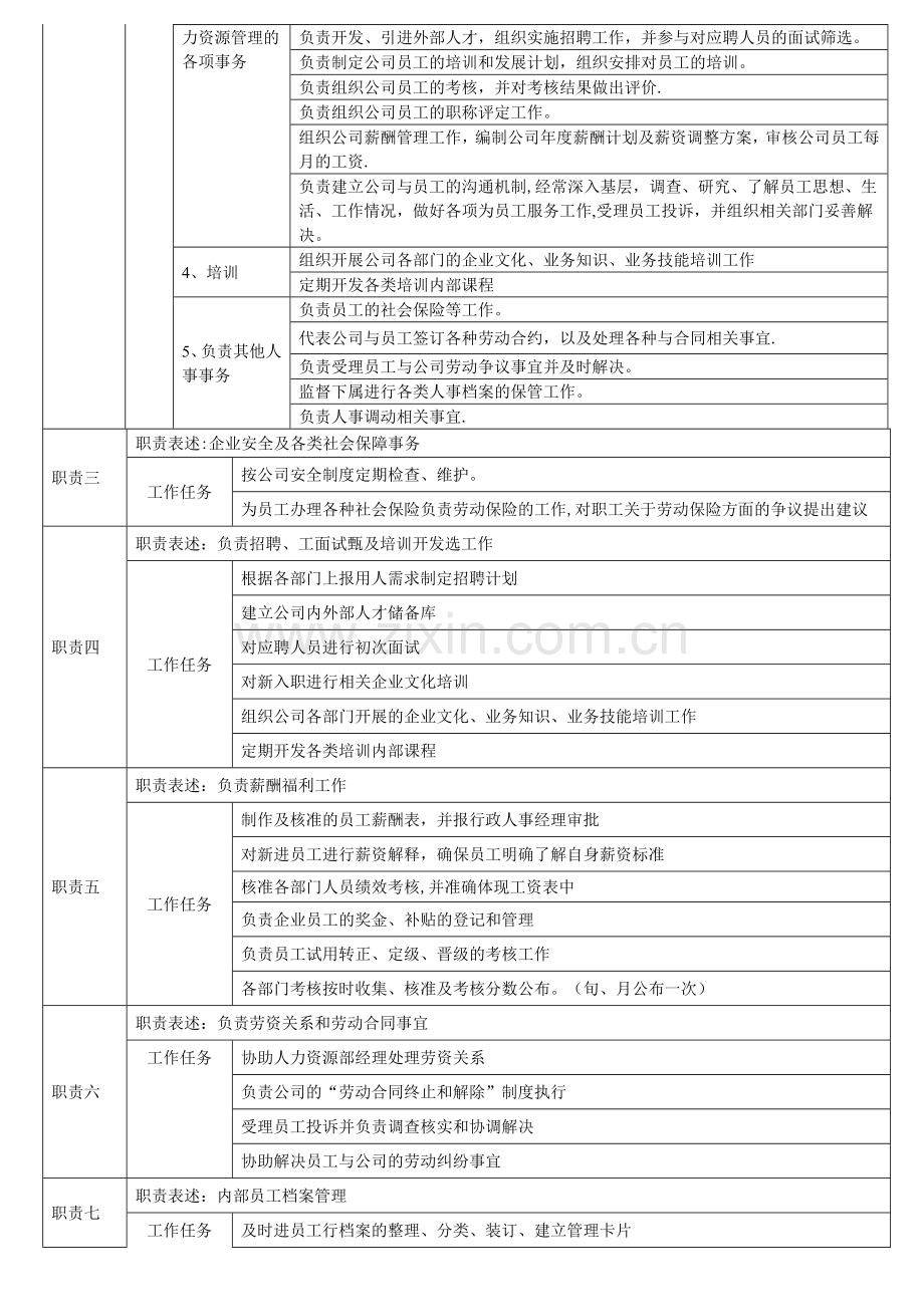 行政人事经理岗位说明.doc_第2页