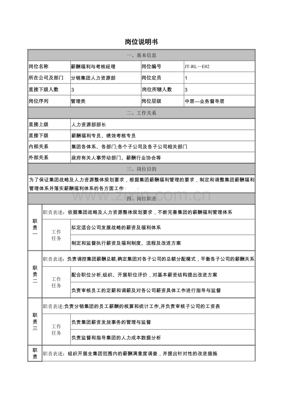 薪酬福利与考核经理岗位说明书.docx_第1页