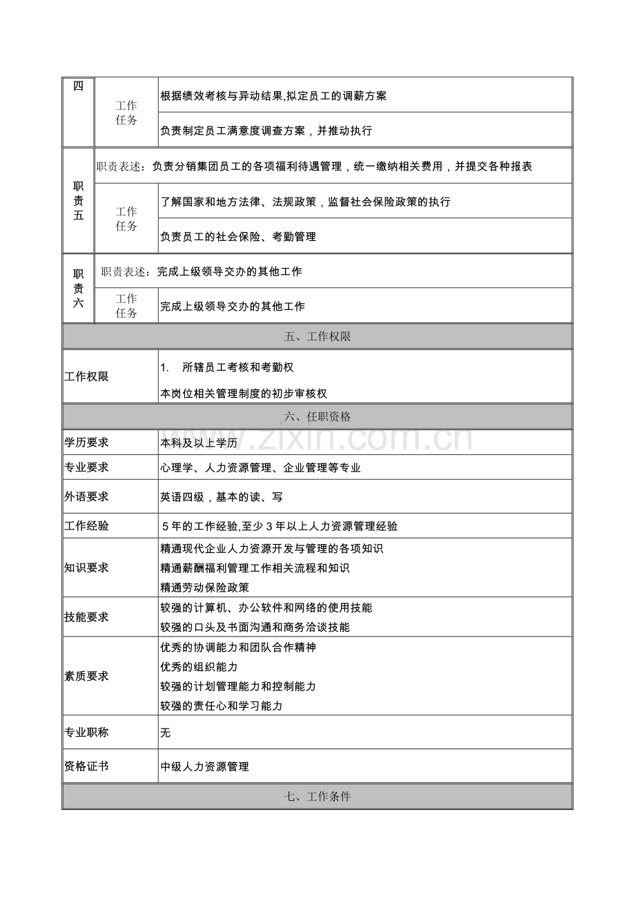 薪酬福利与考核经理岗位说明书.docx_第2页