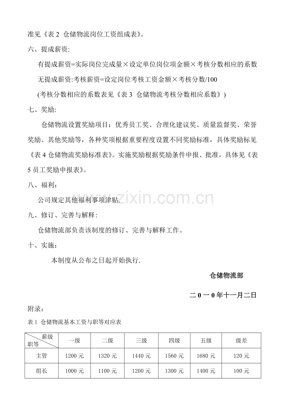 仓储物流部薪酬方案.doc_第2页