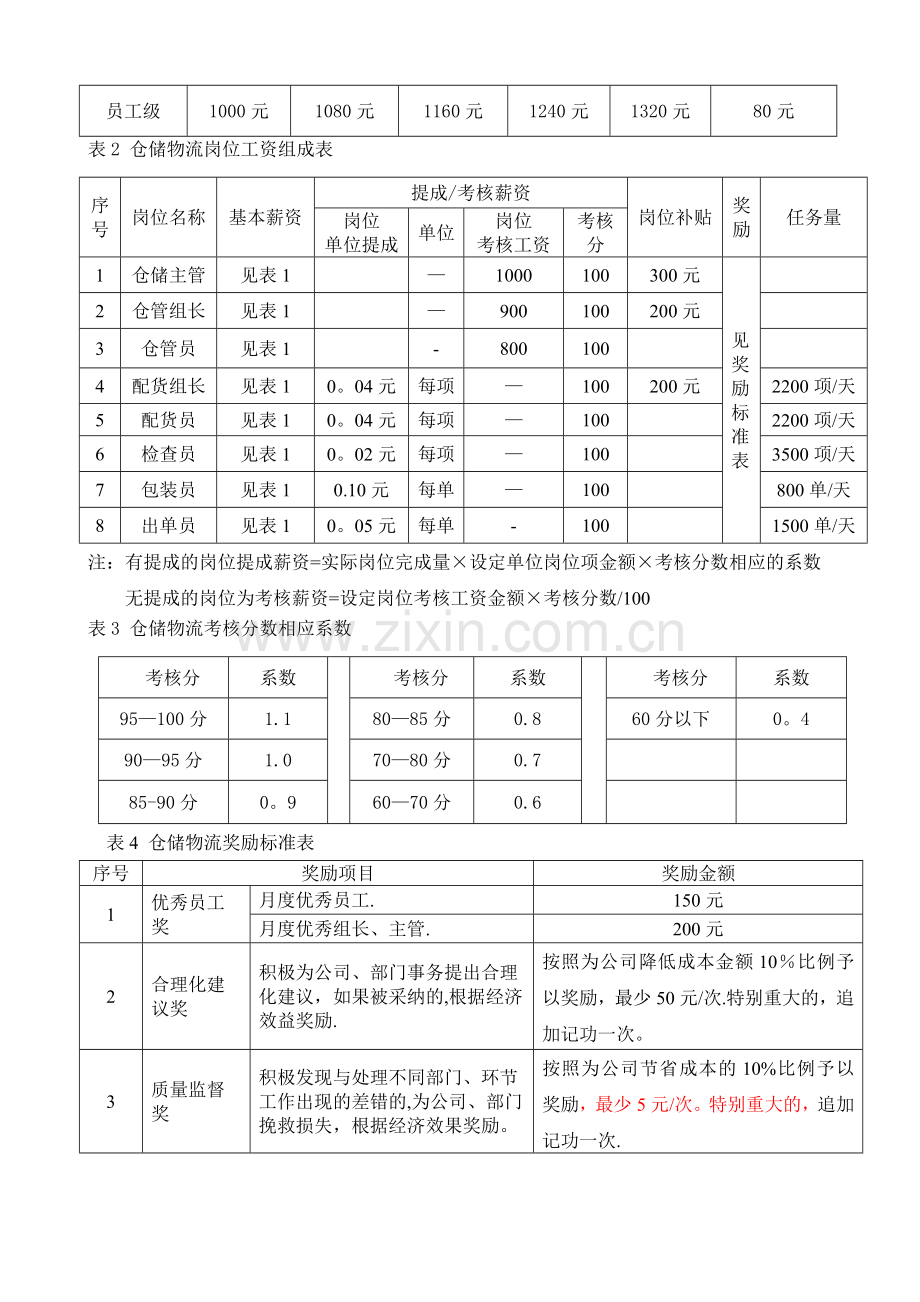 仓储物流部薪酬方案.doc_第3页