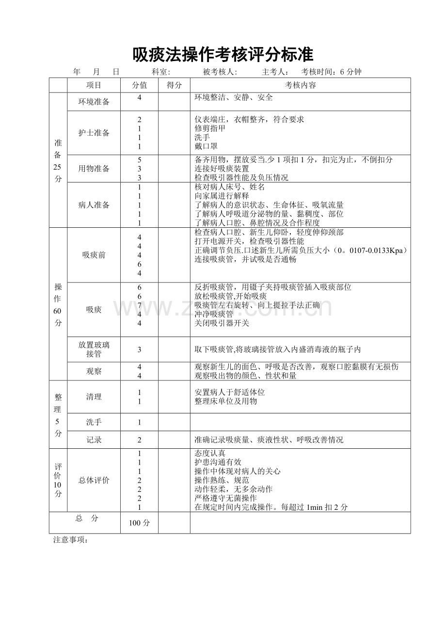 新生儿吸痰法操作考核评分标准.doc_第1页