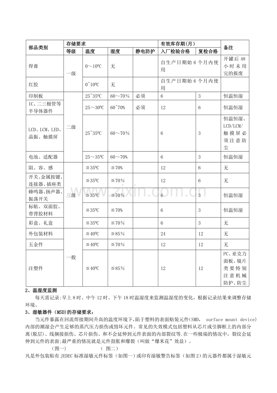 材料储存条件-有效期限管理表.doc_第2页