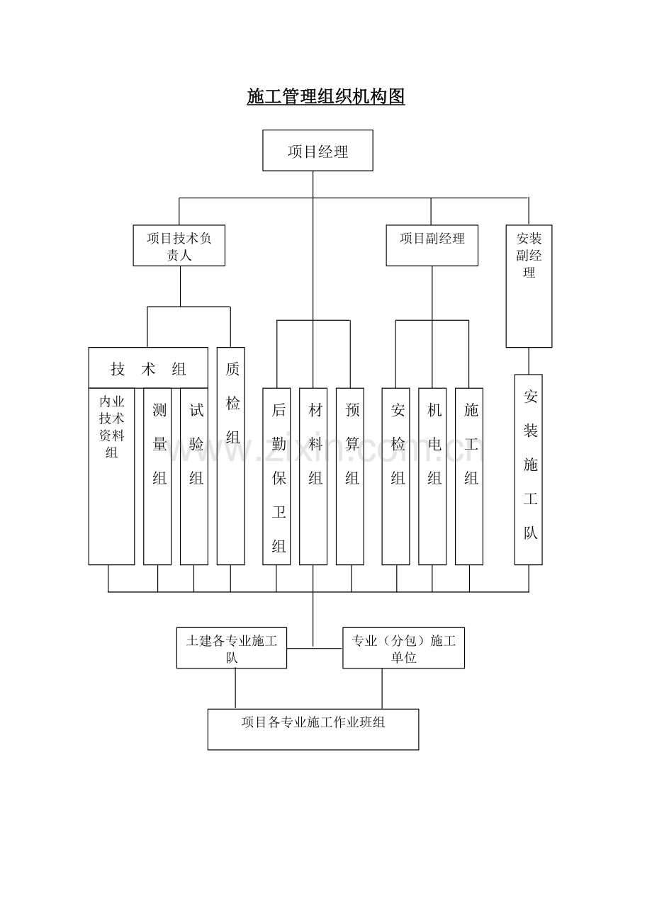 施工管理组织机构图.doc_第1页