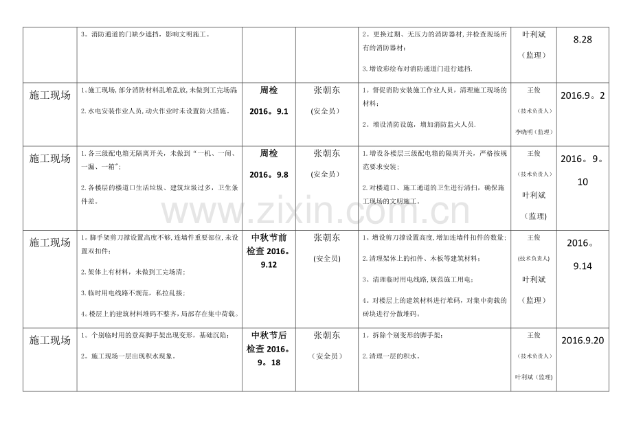 施工现场安全隐患检查台账.docx_第3页