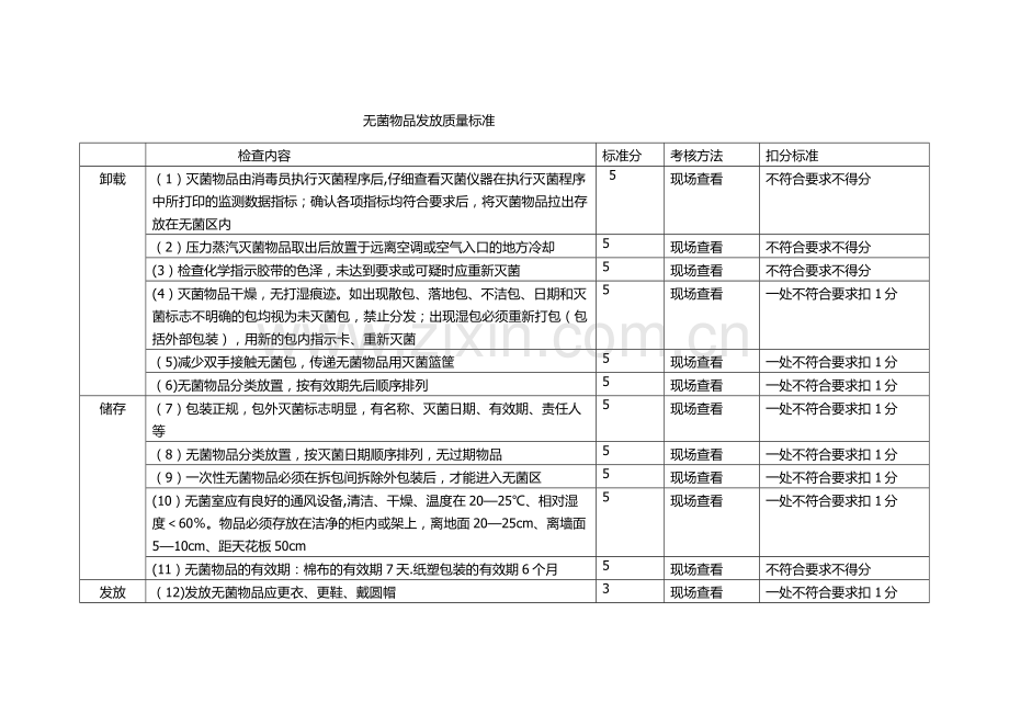 无菌物品发放质量标准.doc_第1页