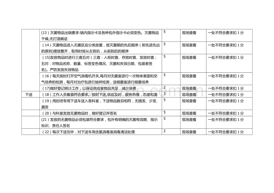 无菌物品发放质量标准.doc_第2页