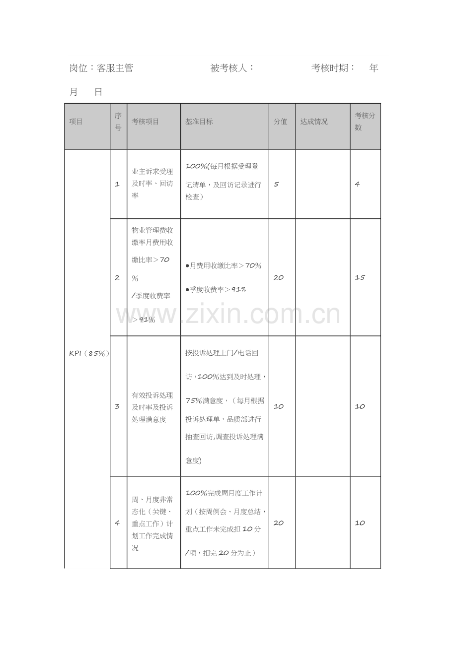 物业公司各岗位绩效考核表.docx_第2页