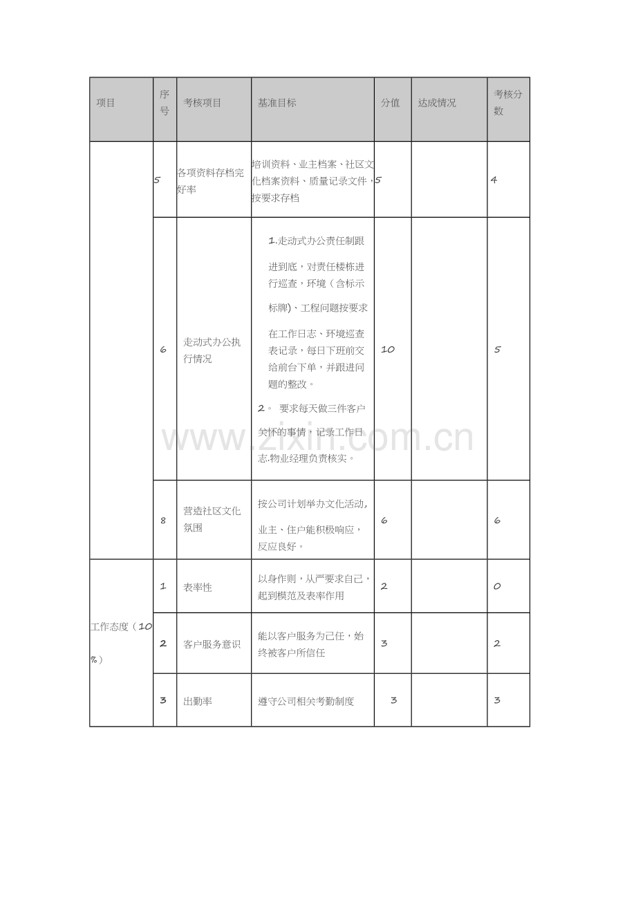 物业公司各岗位绩效考核表.docx_第3页