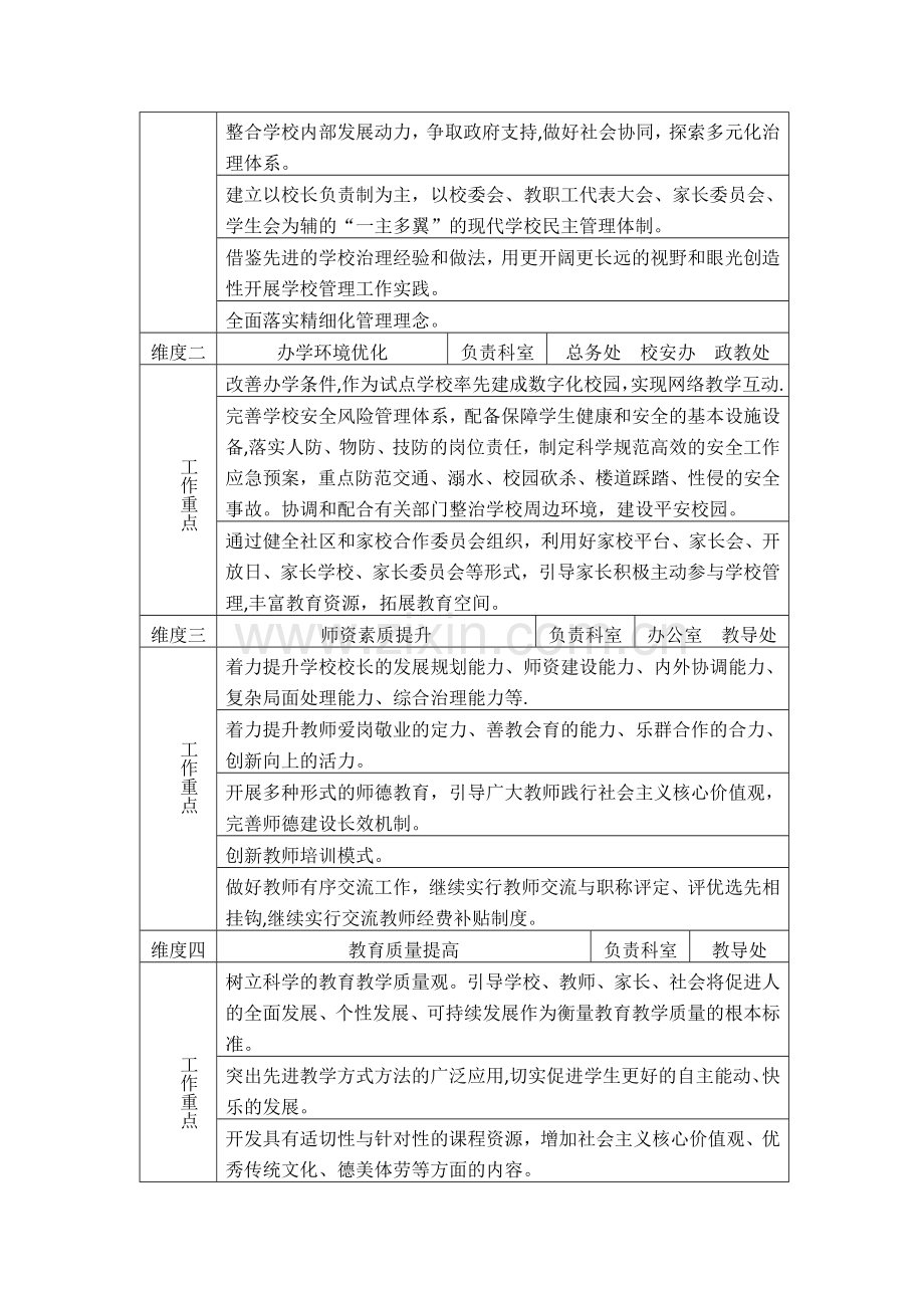 义务教育学校标准化建设提升学校品质试点工作阶段性工作实施方案.docx_第2页