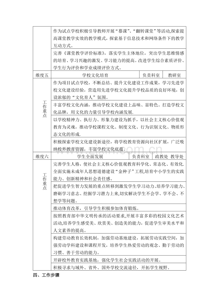 义务教育学校标准化建设提升学校品质试点工作阶段性工作实施方案.docx_第3页