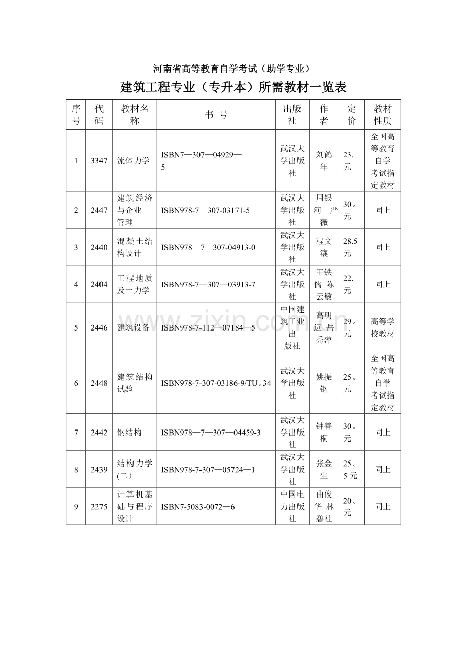 建筑工程专业教材一览表.doc_第1页