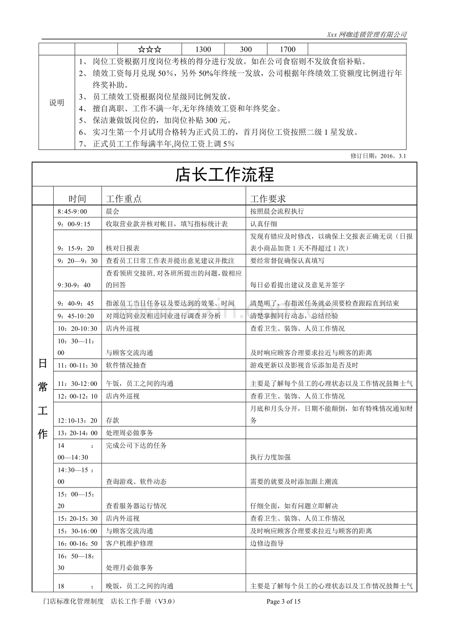 网吧店长工作手册(v3.0).doc_第3页