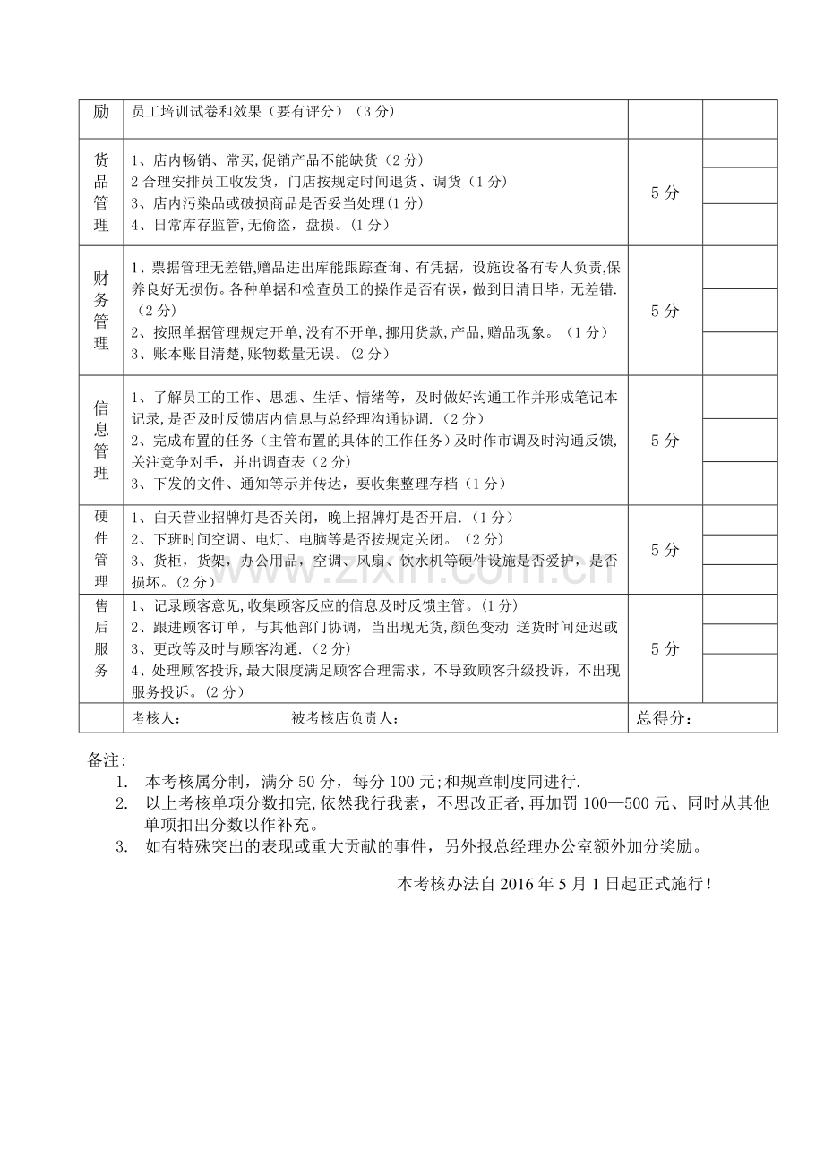 店长绩效考核方案-改.doc_第2页