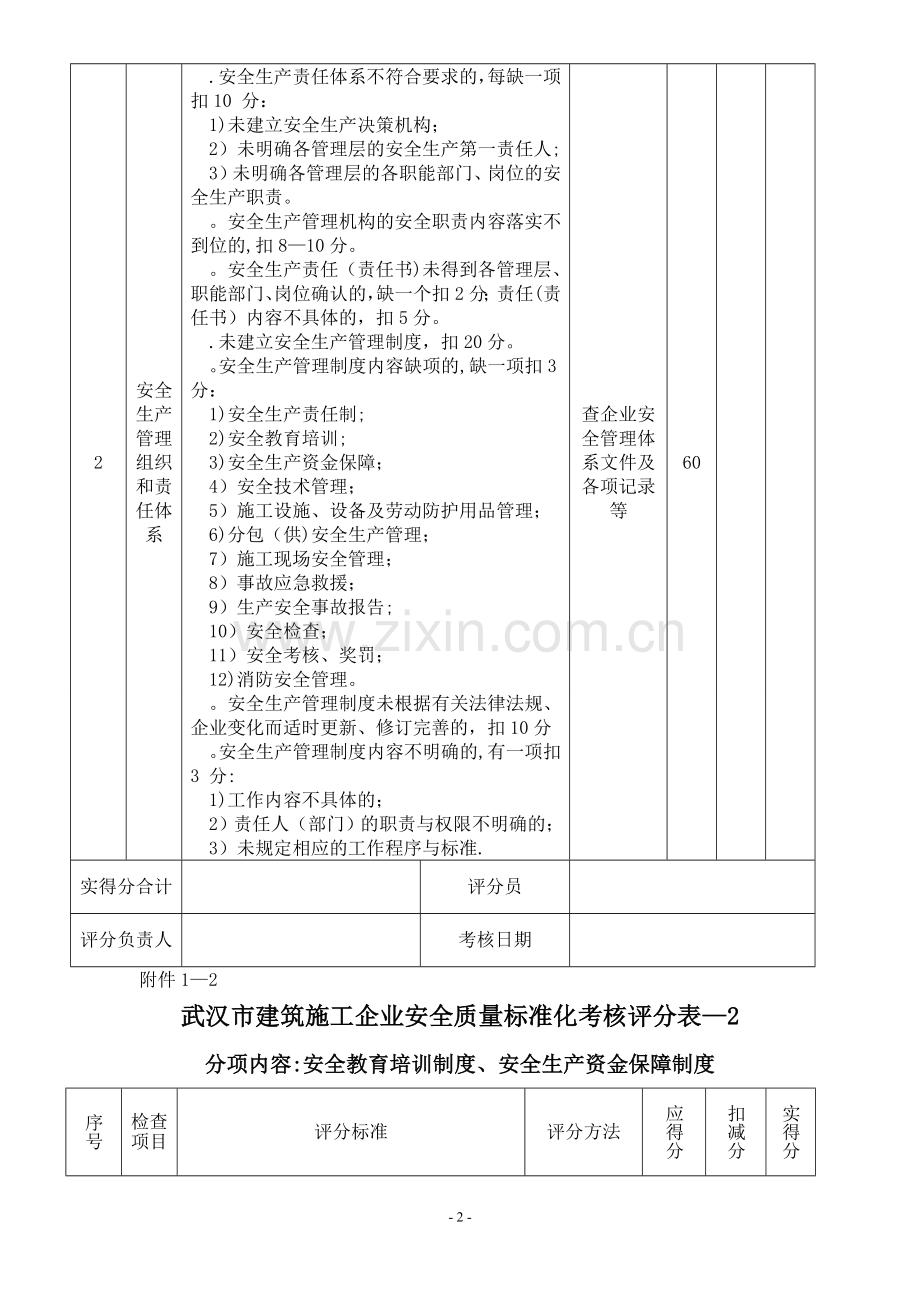 武汉市建筑施工企业安全质量标准化考核评分表.doc_第2页