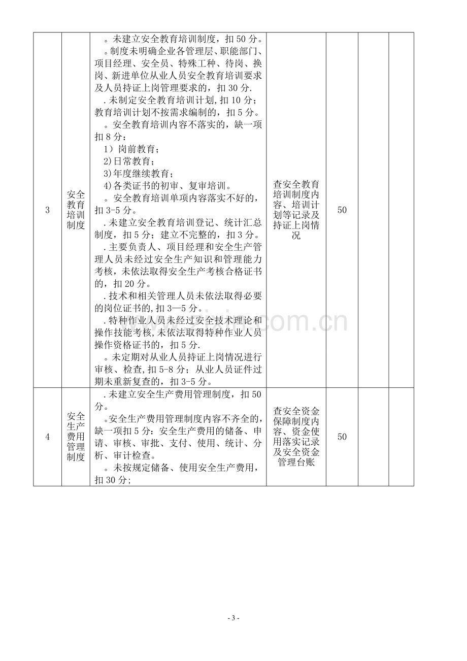 武汉市建筑施工企业安全质量标准化考核评分表.doc_第3页