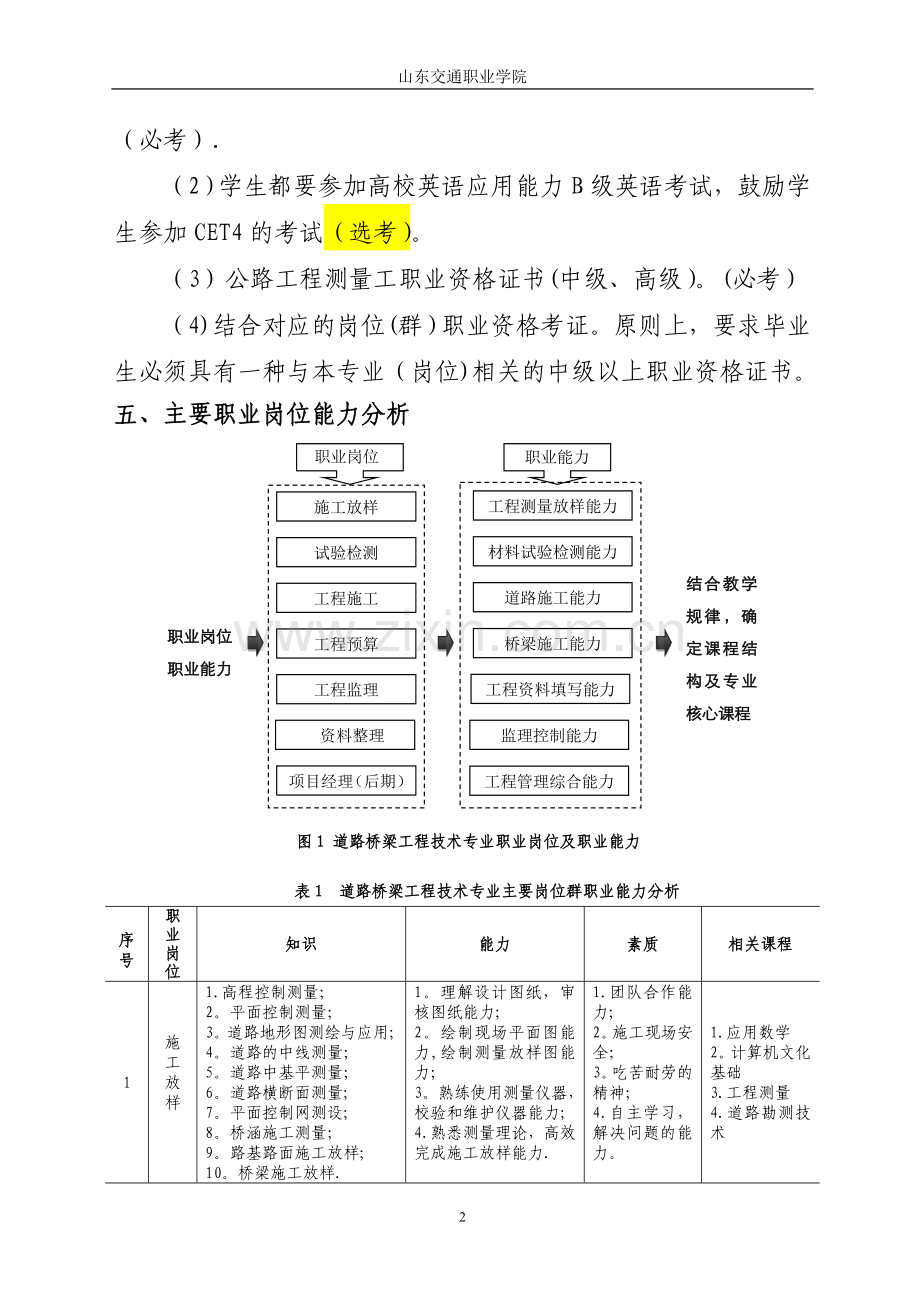 五年一贯制道路桥梁工程技术人才培剖析.doc_第2页