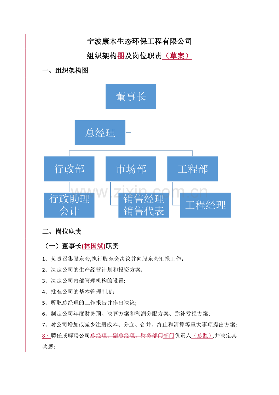 组织架构图及岗位职责(草案).docx_第1页