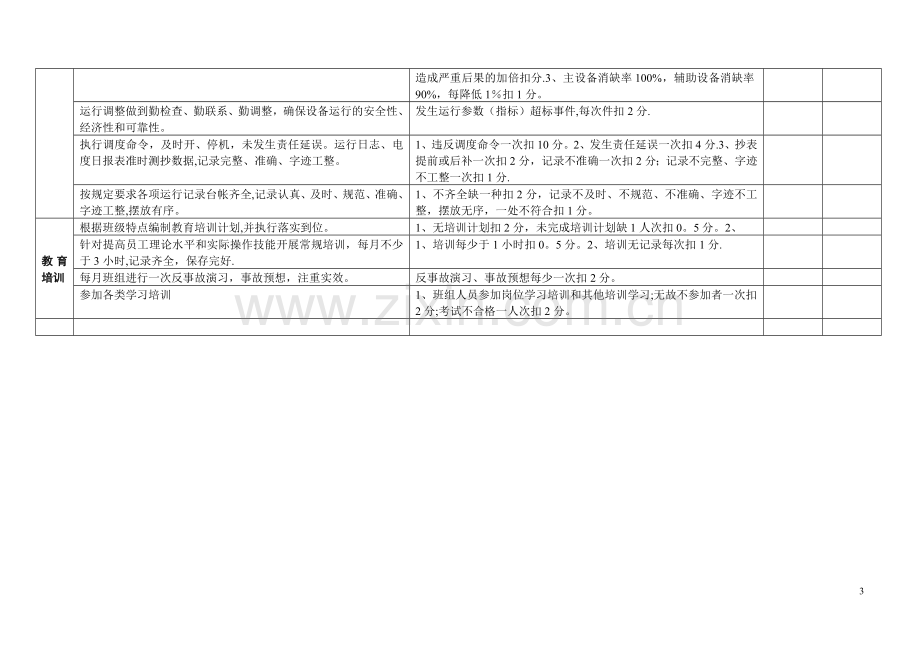 电站值班长绩效考核表.doc_第3页