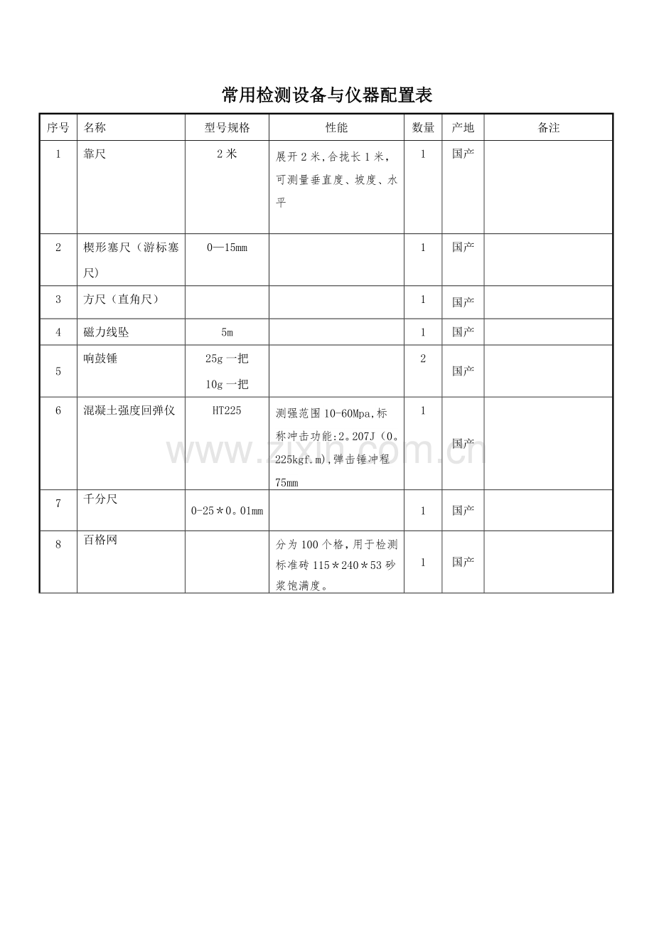 房建常用检测设备与仪器配置表.doc_第1页